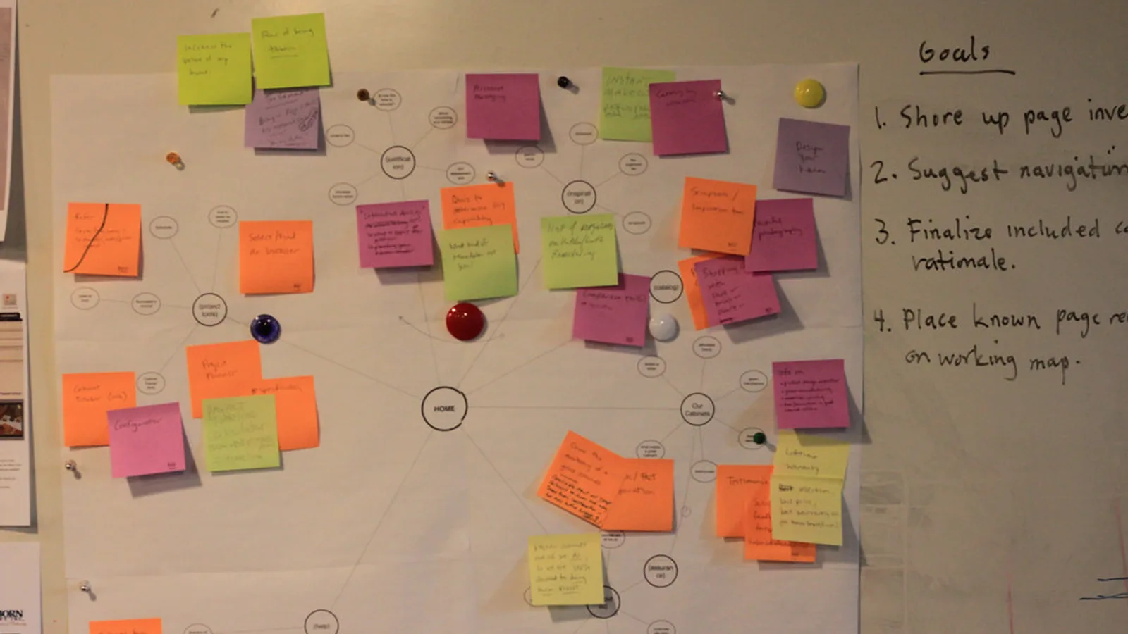 Workplace board covered in handwritten notes tracking documents and owners